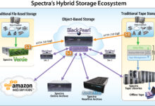 Hybrid Cloud Storage & Backup